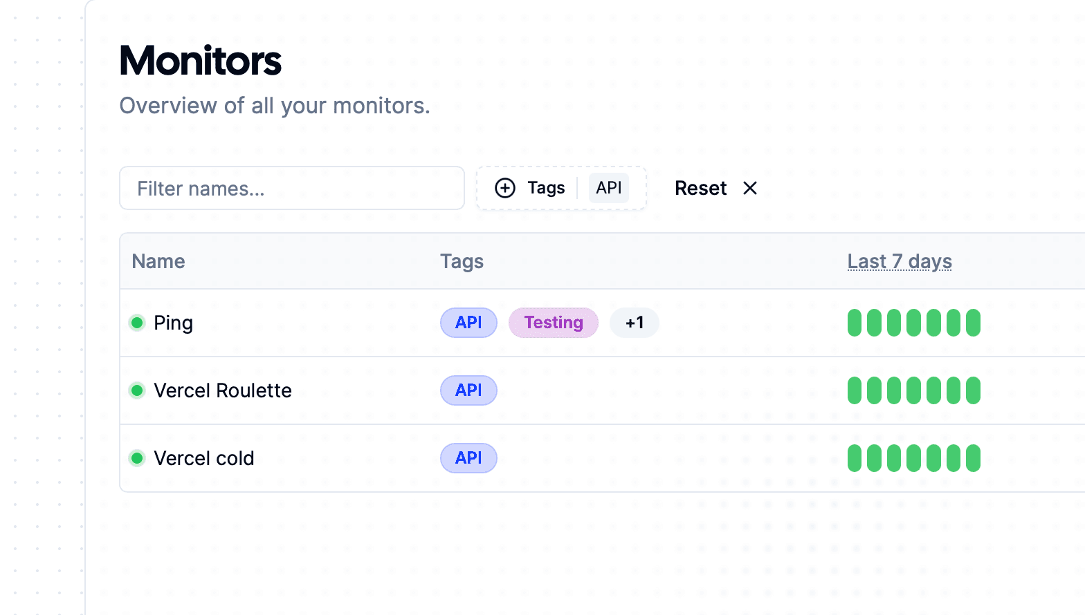 Monitor Tags