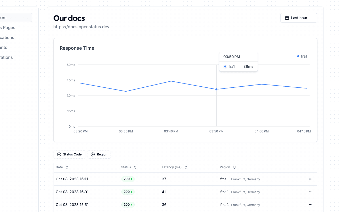 Response Time Charts