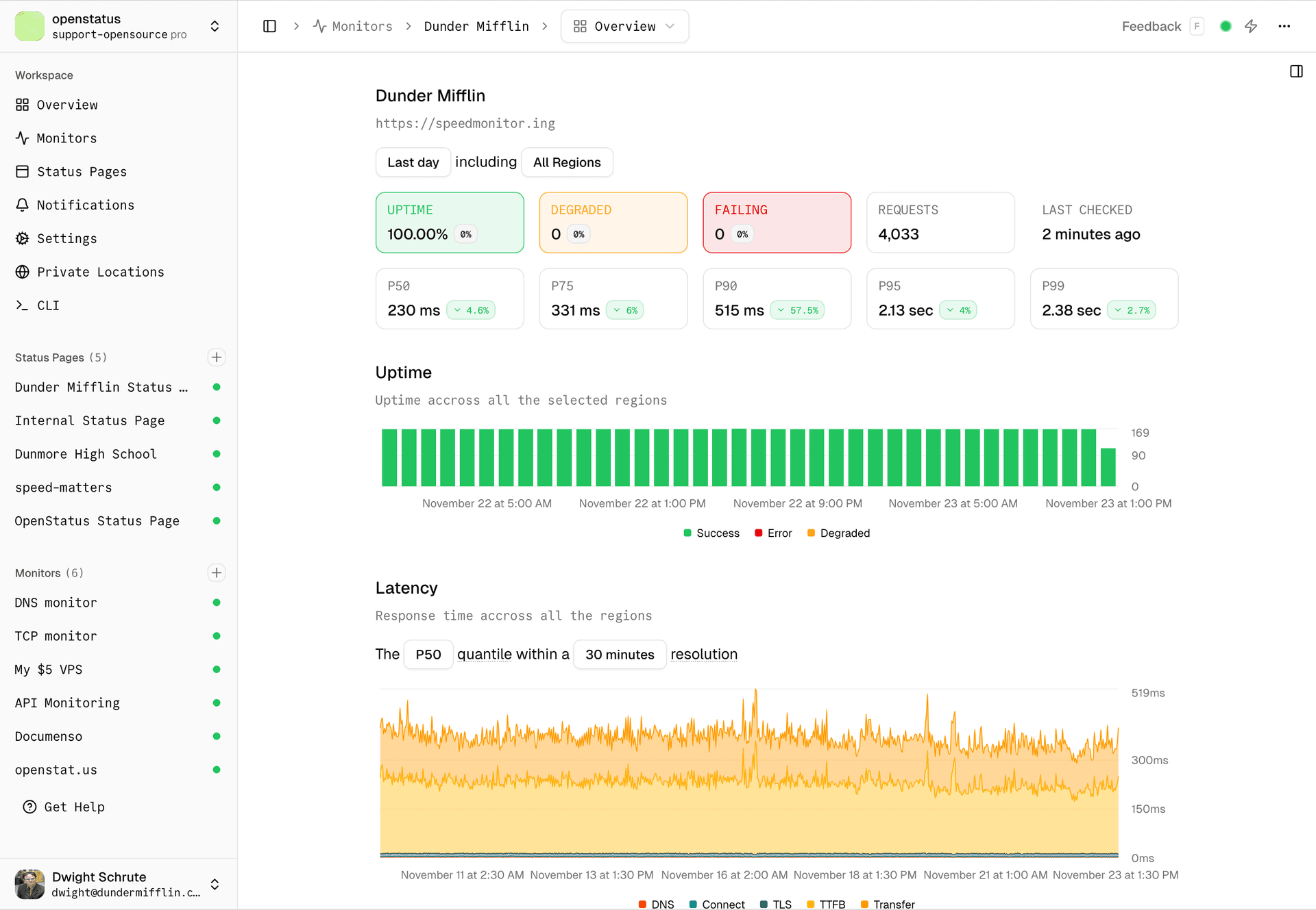 OpenStatus - Open-Source Status Page & Uptime Monitoring | openstatus