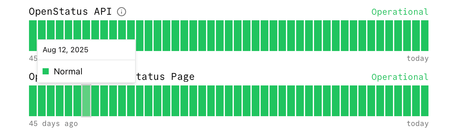 reports only and hiding uptime