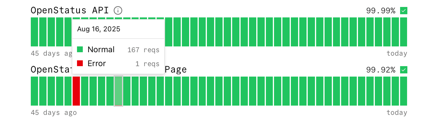 monitor checks with number of checks and hiding uptime